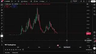 MOG COIN WARNING: This Level Has To Hold! (Very Important)