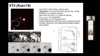 Extragalactic Fast X ray Transients