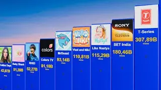 Most Viewed YouTube Channels in the World (Latest Stats)