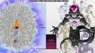 Infinite UI Goku VS Black Frieza POWER LEVELS 🔥- Dragon Ball/Dragon Ball Z/Dragon Ball Super