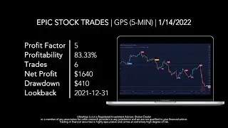 [TrendingView] Day Trading Stock Ticker $GPS (Gap Inc.) NYSE | UltraAlgo