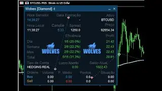 ea para forex- wolves diamond resultado em conta real