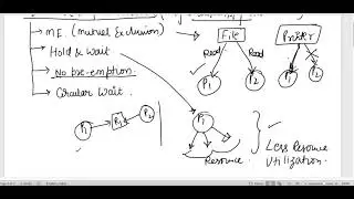 deadlock prevention