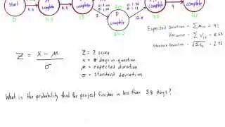 What is the probability that a project will finish early or late (PERT)