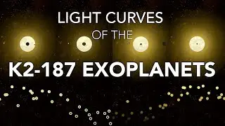 The Four Light Curves of the K2-187 Exoplanets Converted Into Music