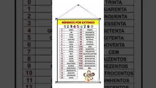 Escrever os n&uacute;meros por extenso em portugu&ecirc;s