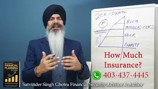 Are You Rich, Middle Class, Poor or Dependent on Charity? Financial Literacy | Satvinder Singh