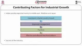 Status and scope of meat, fish and poultry industry in india
