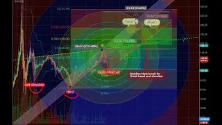 Bitcoin spring ,Bitcoin price history, Continuation follows