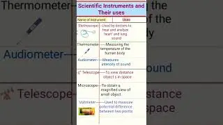 Scientific Instruments and Their uses#viral #shots