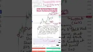JSW INFRASTRUCTURE SHARE TECHNICAL ANALYSIS #sharemarket #nifty50 #viral #viralshorts #investing