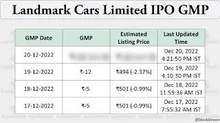 Landmark Cars IPO GMP Today | Landmark Cars Limited IPO GMP Dec 20, 2022 | Stock Stream