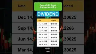 BROXF Brookfield Asset Management Inc Dividend History
