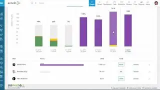 Accelo ServOps Overview
