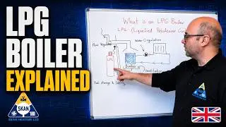 What Is an LPG Boiler and How Does It Work?