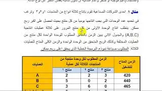 المحاضرة الاولى: صياغة نموذج البرمجة الخطية