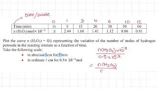 How to draw a graph.