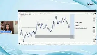 Live Trading Session with Happiness Hanson (16th September, 2025)
