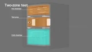 TSA Series Thermal Shock Chamber - No physical movement of items required