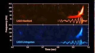 LIGO Chirp | The sound of two black holes colliding