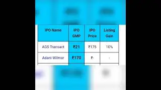 AGS Transact GMP Adani Wilmar IPO GMP All Grey Market Premium Today 17/01/22