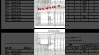 UGC NET geography cut off  #ugc #ugcnet #ugcnetexam #result #december #nta #ntanet #geography