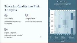 🎬98- Qualitative Risk Analysis Techniques | Planning Phase | Complete PMP Exam Prep 📝 |  2025