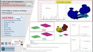 0.1.1.6 | Frequency Response Analysis | NVH Stiffness Analysis  | Dynamic Analysis | ANSA Tutorials