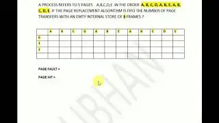 Page Replacement Methods | Operating System | FIFO  LRU  Page Optimal