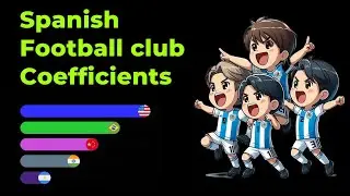 Spanish Football club Coefficients