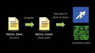 Programming Languages - part 2 of 7