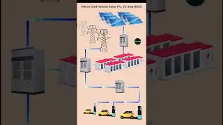 #Micro_grid #BESS #PV #EV