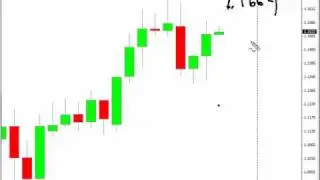 Swing trade in the USD/CHF...
