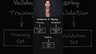 Training, Validation, Testing 📊 - Neural Network Basics 📘 - Topic 147 #ai #ml