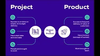 Balaji's quick recap of webinar conducted on 12th March 2022 - Project vs Product mindset in agile