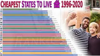Top 25 Cheapest States to Live by Home Prices (1996-2020)