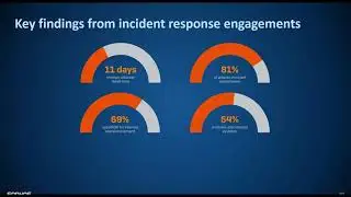 Educational Webinar Trends in Threat Detection and Response