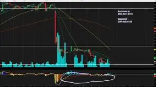 $BIIB - Biogen Inc - Independent Analysis