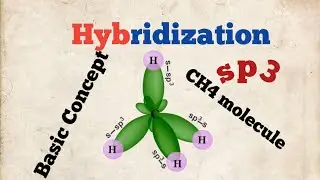 Hybridization | Concept of hybridization | sp3 hybridization | Methane | 11th Class Chemistry