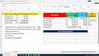Price Reduction Effect on P V Ratio, BEP and Margin of Safety 2