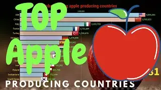 Top apple producing countries_Principaux pays producteurs de pommes _苹果生产大国
