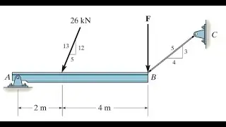 5-47. Determine las reacciones del pasador A y la tensión en la cuerda BC. Considere que F = 40 kN.