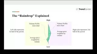 TrendSpider Webinar Recording: Exploring Raindrop(TM) Charts with Steve Burns