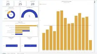 Using Analytics to show how my project is going