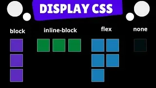 Uso de Display en CSS