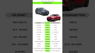 KIA SONET Vs VOLKSWAGEN TERA #shorts #short #trending #automobile #volkswagen #kia #car #india #yt