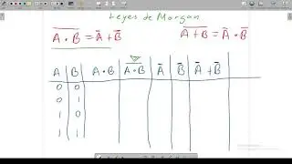 Leyes de Morgan