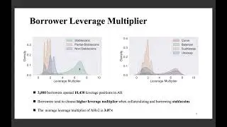 FC22: Speculative Multipliers on DeFi: Quantifying On-Chain Leverage Risks
