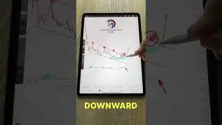 1INCH price prediction #crypto #bitcoin #buyorsell #trade #1inch