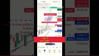 BTCUSDT Rally Ahead #stockmarket #intraday #trading #options #swing #crypto #bitcoin